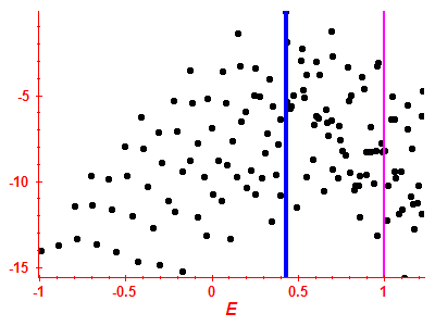 Strength function log